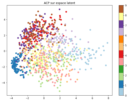 Coded-Decoded-MNIST