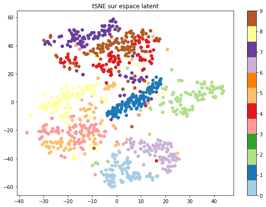 Coded-Decoded-MNIST