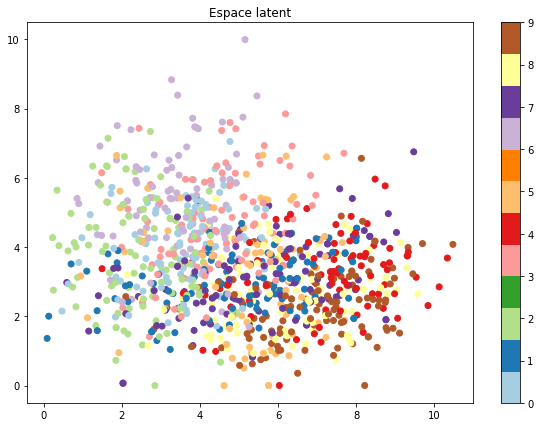 Coded-Decoded-MNIST